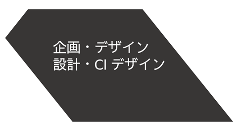 企画・デザイン・設計・CIデザイン