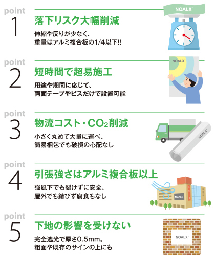 落下リスク大幅削減